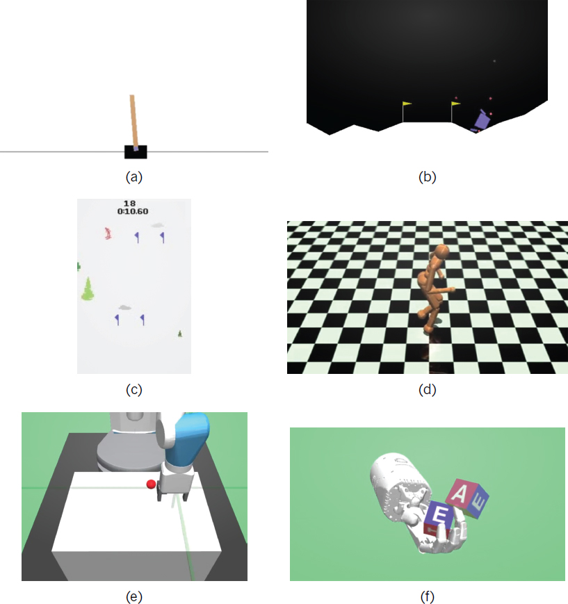 Open AI Gym environments showing different games in which deep learning is used.