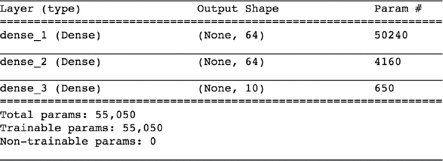 A table summary of a model object from Intermediate net in Keras jupyter notebook.