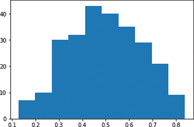 A histogram of activations output vs Glorot normal distribution is shown.