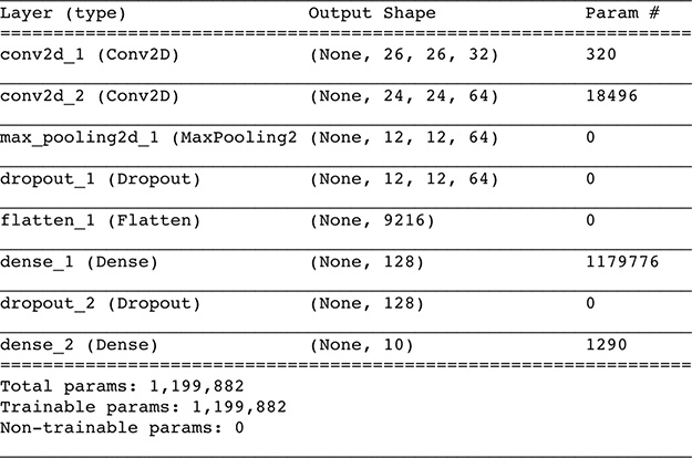 A table shows a summary of different layers of the ConvNet architecture.