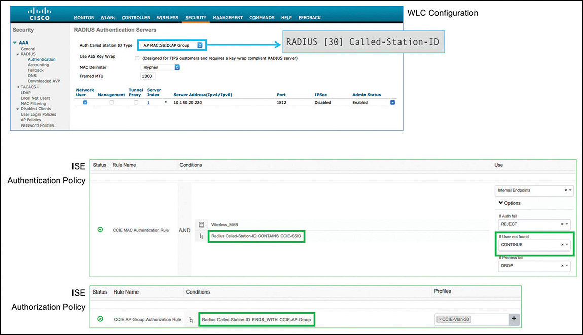 A screenshot of the Cisco WLC interface showing the layer 2 security options.