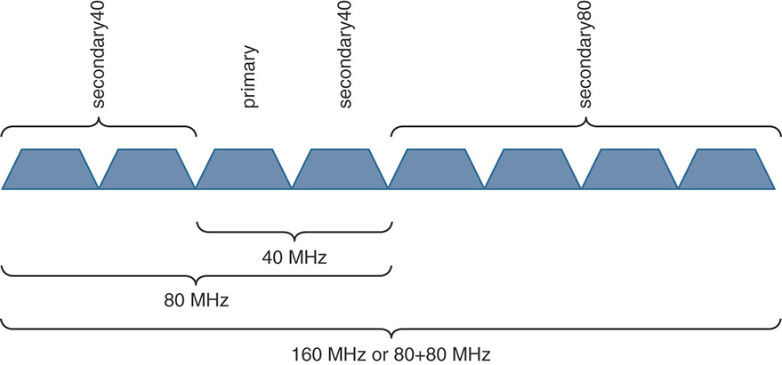 A figure shows a sample for the channel width.