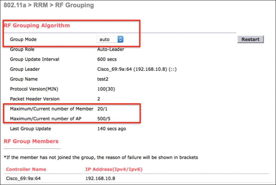 A snapshot displays the RF grouping page.