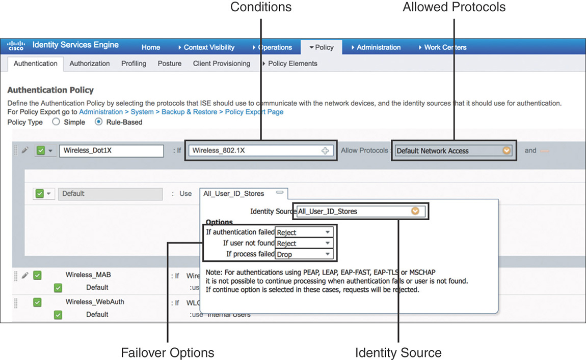 A screenshot shows the authentication policy elements of the CISCO ISE interface.
