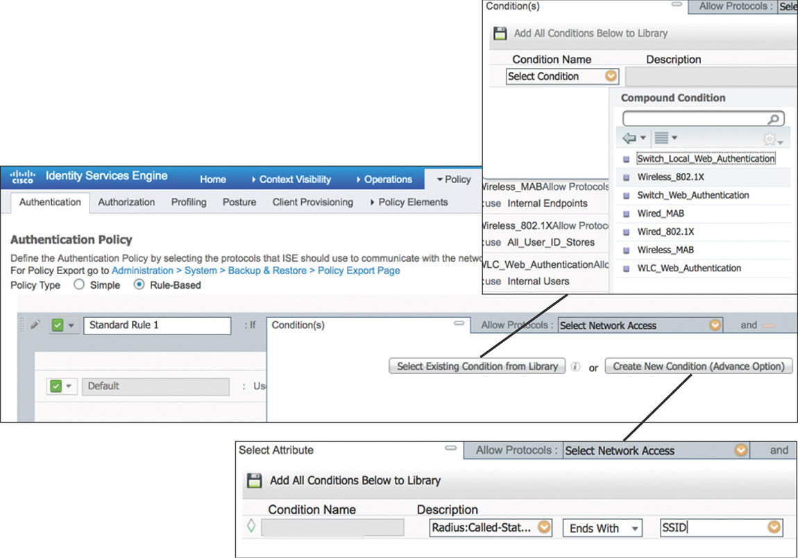 A screenshot shows adding conditions to the authentication policy of the CISCO ISE interface.