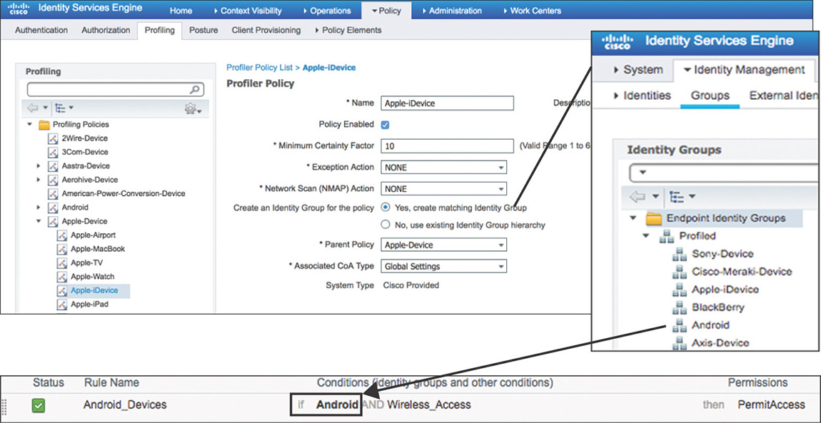 A screenshot shows the matching of identity group in the profiler policy of the CISCO ISE interface.