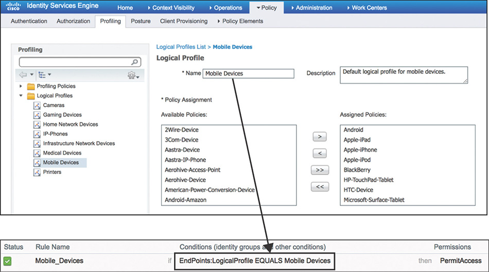 A screenshot shows the use of logical profiles in the policy profiling of the CISCO ISE interface.