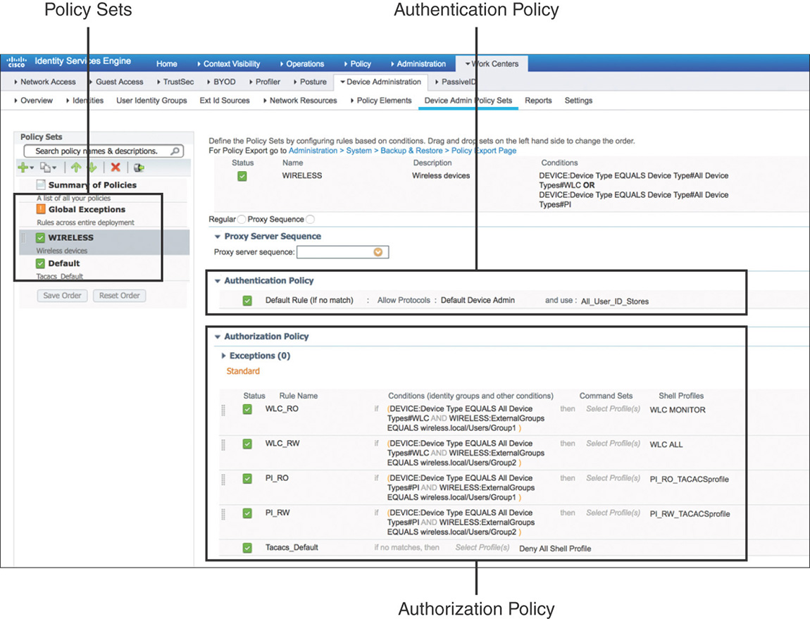 A screenshot of CISCO ISEshows the policies of device administration.