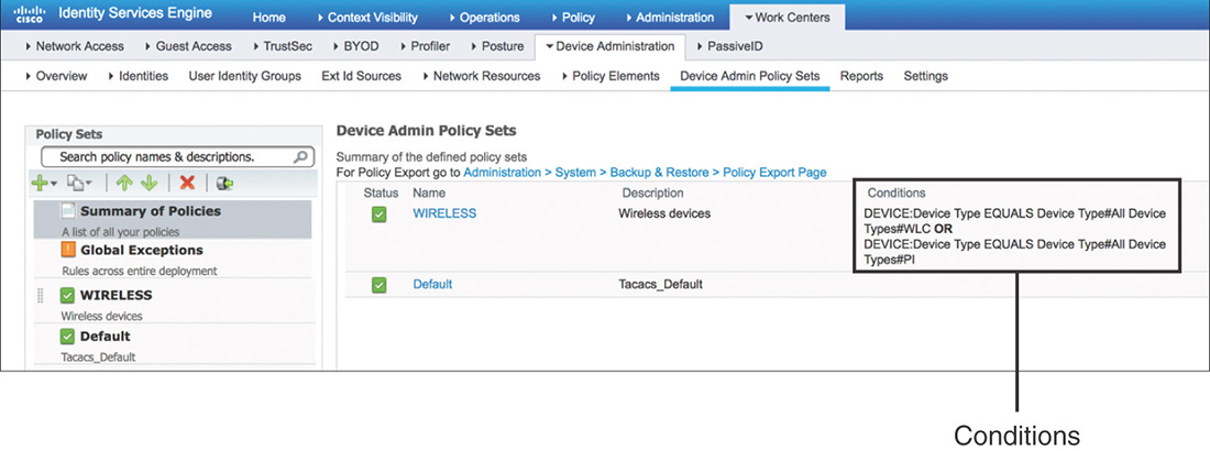 A screenshot of CISCO ISEshows the conditions of various policy sets.