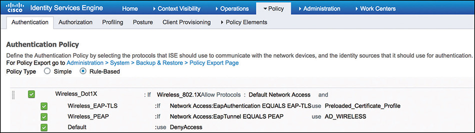A screenshot of CISCO ISE shows the authentication policy in 802.1X.
