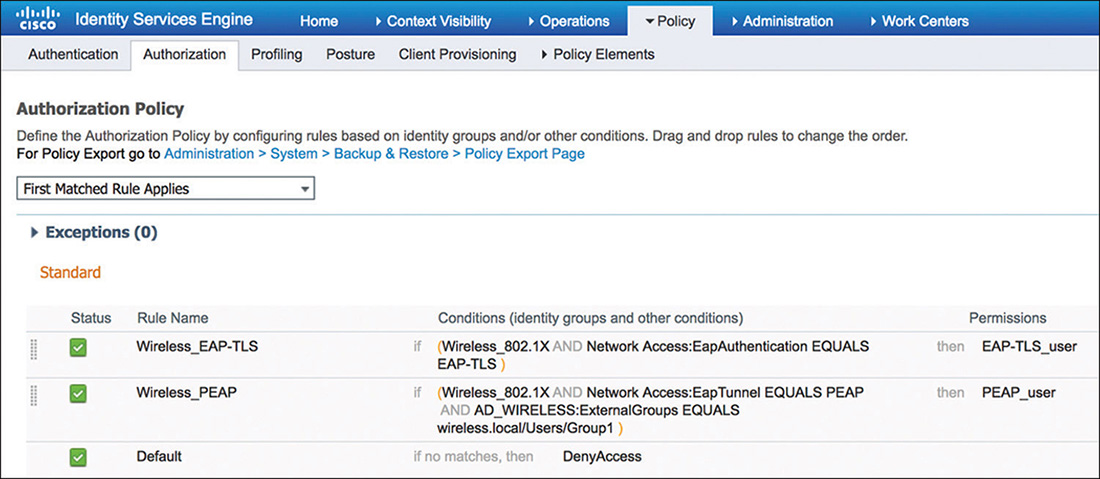 A screenshot of CISCO ISE shows the authorization policy of 802.1X.