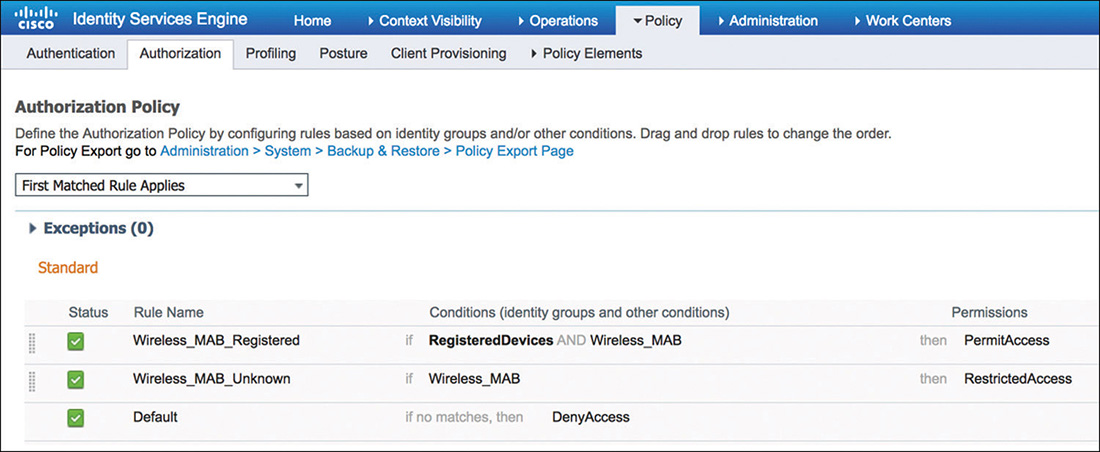 A screenshot of CISCO ISE shows the authorization policy of MAB.