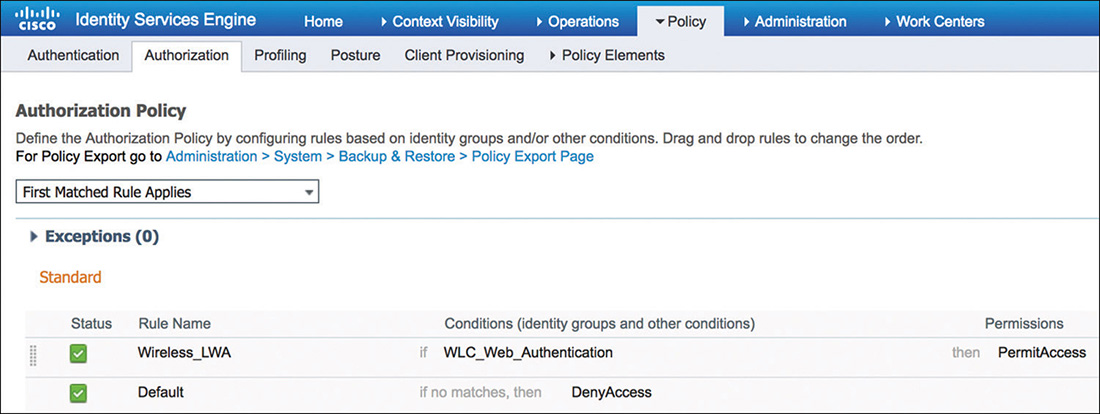 A screenshot of CISCO ISE shows the authorization policy of LWA.