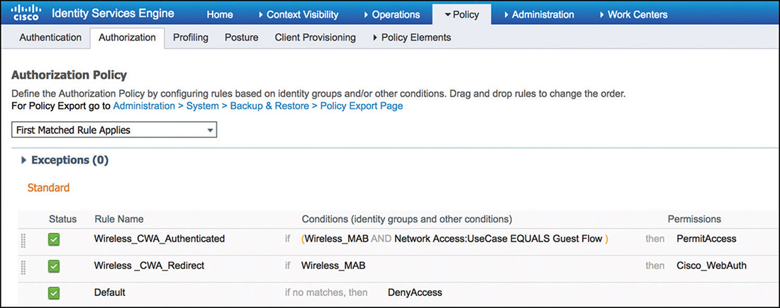 A screenshot of CISCO ISE shows the authorization policy of CWA.