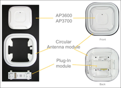 A figure shows the front and rear view of a circular antenna module with series access points 3600 and 3700, and it shows a plug-in module placed at the back of the antenna.