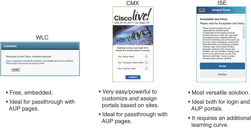 A screenshot shows a quick positioning of the three main Cisco guest solutions (WLC, CMX, and ISE).