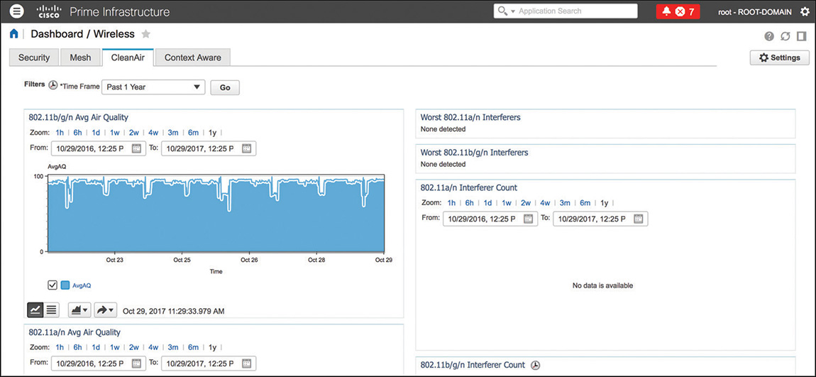 A screenshot of Cisco's Prime Infrastructure.