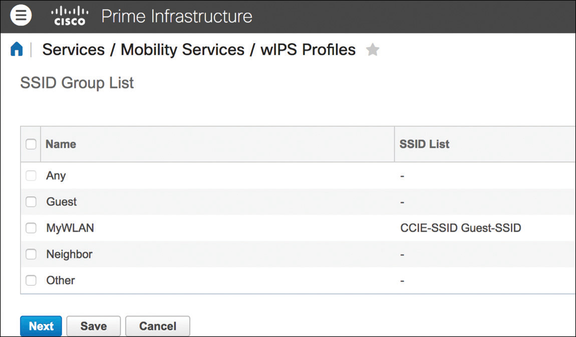 A screenshot of the Prime Infrastructure wIPS profiles page.