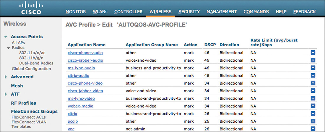 A screenshot shows a sample for AVC policy in the Cisco window.
