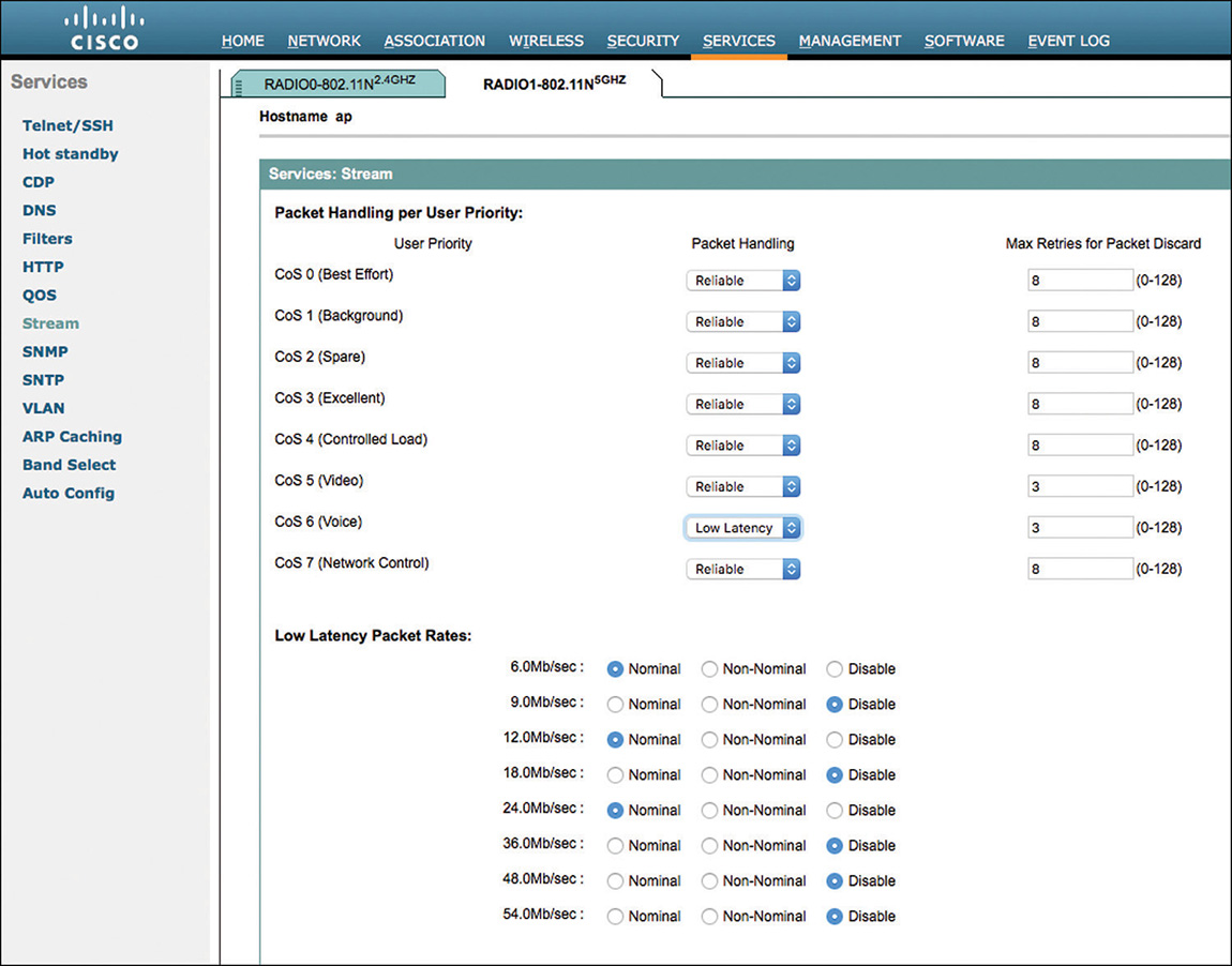 A screenshot shows a Cisco window for LLQ configuration.