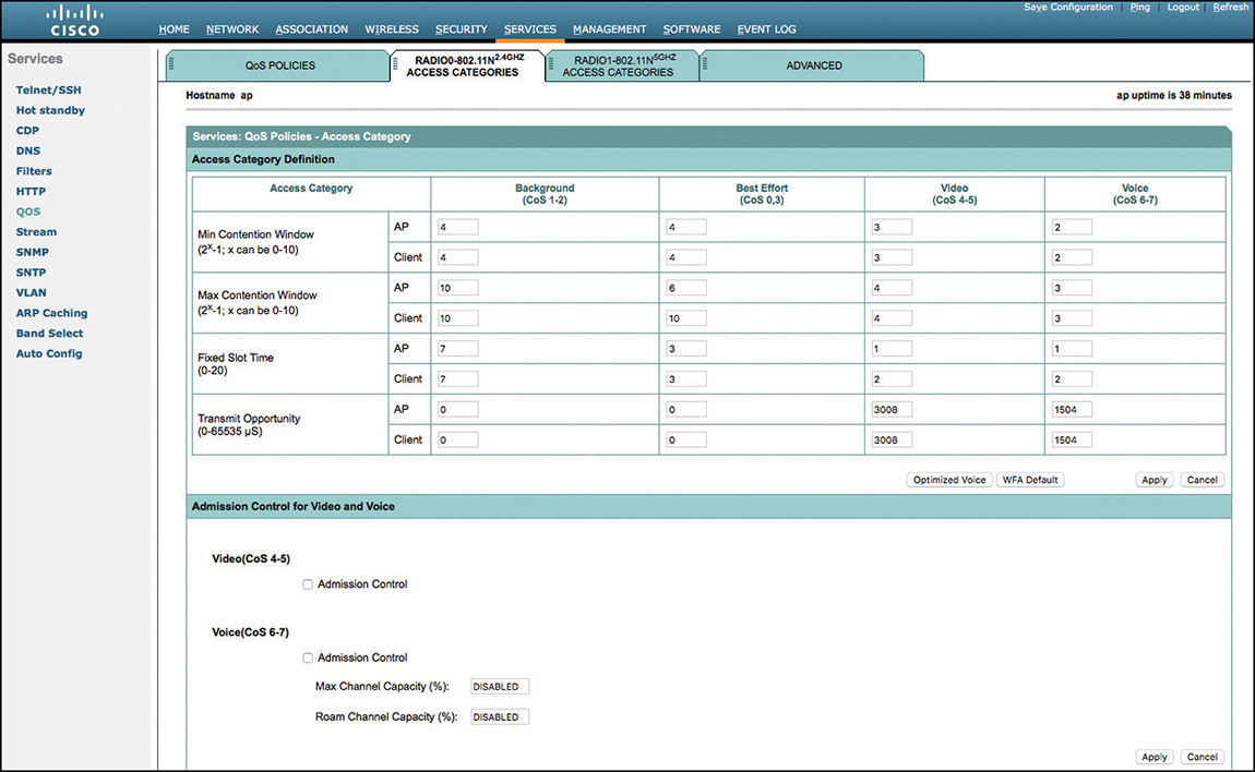 A screenshot shows a Cisco window for the EDCA parameters for tweaking.