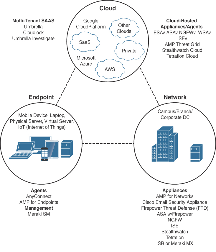 A Cloud Security Architecture.