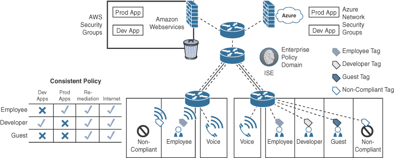 An illustration of the User-to-Cloud Access Control.