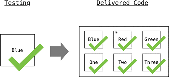 A figure depicts the Continuous Packaging Workflow. In the testing, the blue box with the a mark is sent to the delivered code as six boxes labeled Blue, Red, Green, One, Two, and Three with a tick mark over each box.