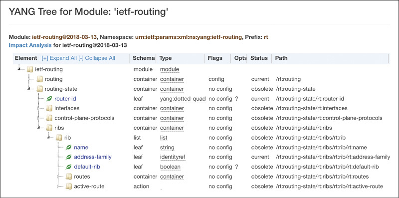 A screenshot of a page that displays the YANG tree for the module: ietf-routing.
