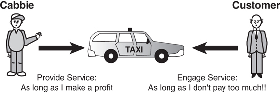 A figure illustrates the taxi service example.