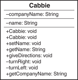 The class diagram of Cabbie is shown.