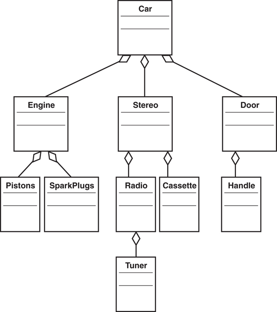 The car hierarchy diagram is shown.