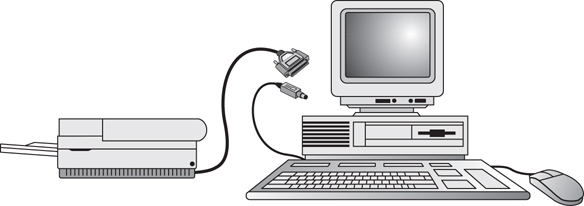 A figure shows a desktop computer assembly that includes a monitor, a CPU, a keyboard, a mouse, and a printer (all connections wired).