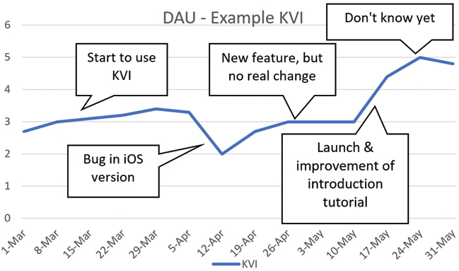 A sample graph for KVI is shown.