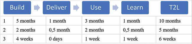 A table shows the example for calculating the T2L.