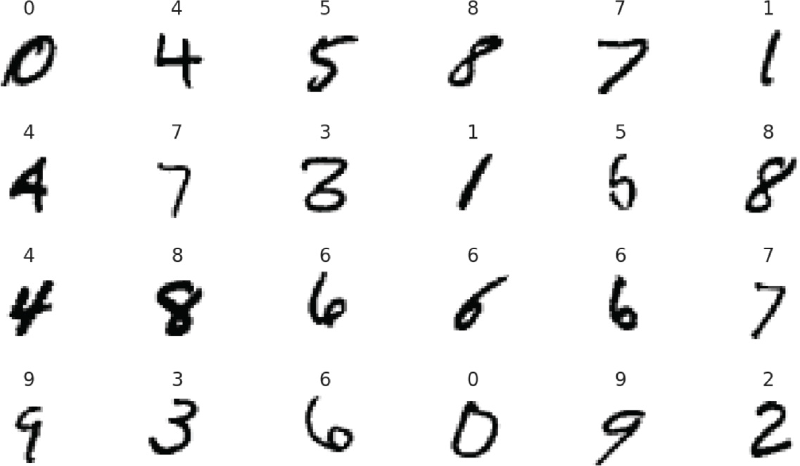 The MNIST's digit images show the handwritten digit recognition for the numbers arranged in four rows as 0 4 5 8 7 1, 4 7 3 1 5 8, 4 8 6 6 6 7, and 9 3 6 0 9 2.