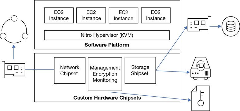 An illustration depicts instances hosted by the hypervisor.