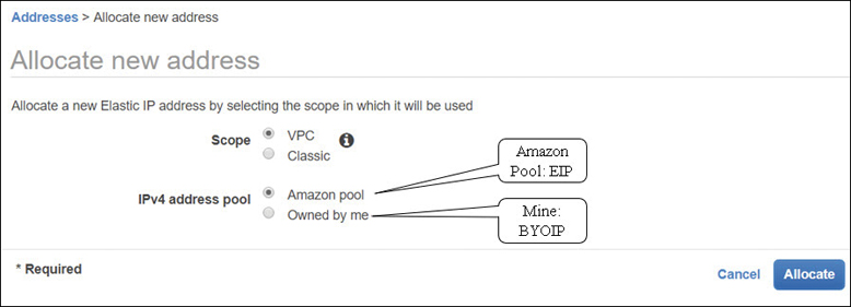 Allocation of new elastic IP address enables to select the scope and IPv4 address pool. Radio buttons are available for selecting the two different scopes VPC and Classic; and two different IPv4 address pool: Amazon pool (EIP) and owned by me (BYOIP).