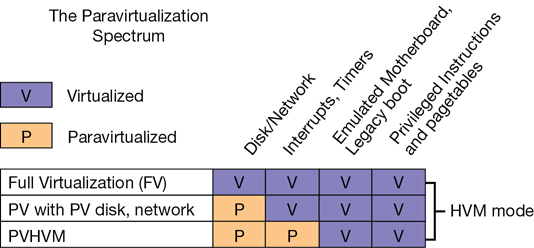 PVHVM hybrid model is shown.