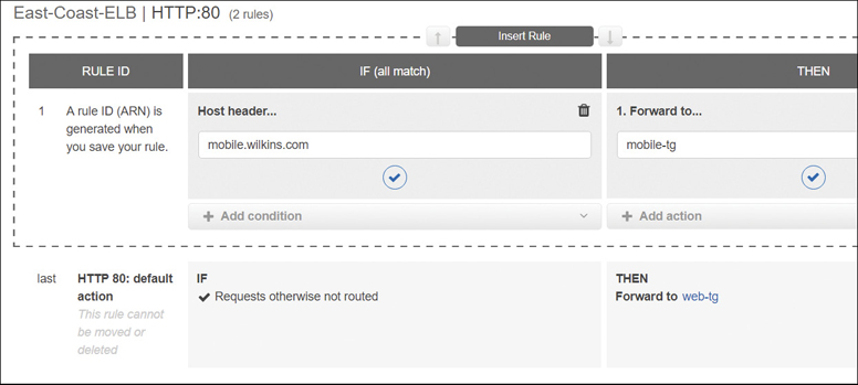 Path rules request to define URL rules is shown in a screenshot.