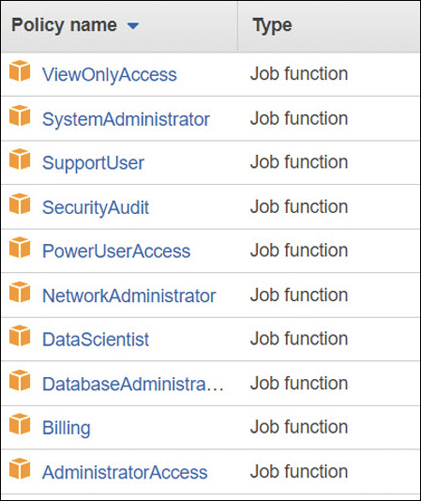 A screenshot shows the job functions. The screen shows a list of policy names and their respective types.