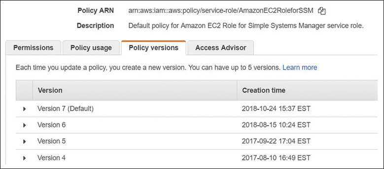 A screenshot of IAM policies shows the versions (4, 5, 6, and 7) and their creation time under policy versions.