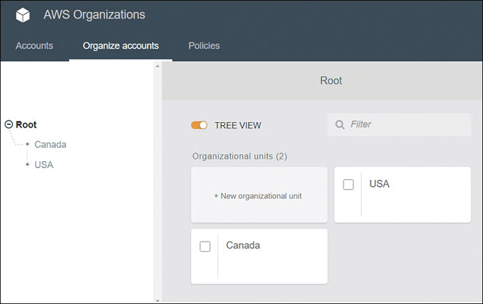 Organize accounts page in AWS.