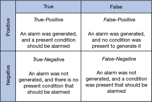 A table presents the summary of IDS True/False matrix.
