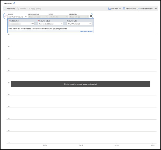 A screen shot of the Azure Portal showing a blank chart in Azure metrics.