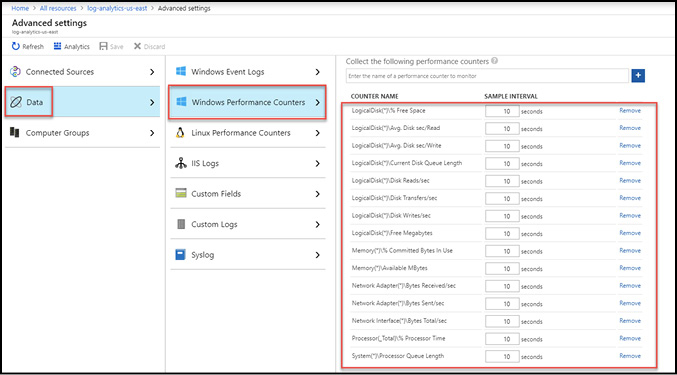 A screen shot of the Azure Portal showing the Advanced settings blade for a Log Analytics workspace to configure Windows performance counters.
