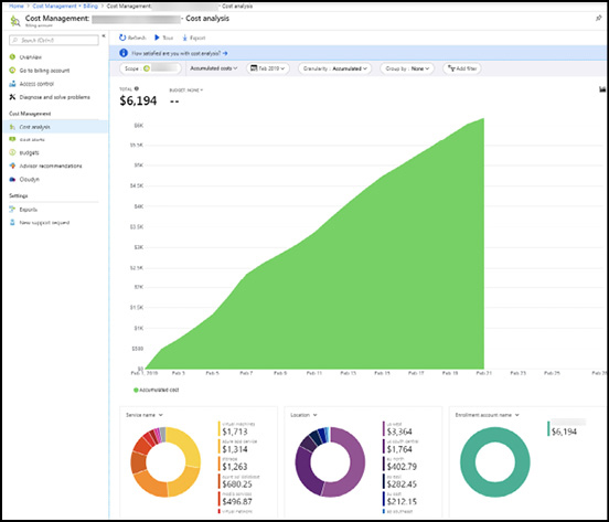A screen shot of the Azure Portal showing the Cost analysis blade of the Cost Management service.