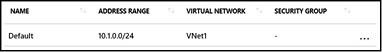 A screen shot shows the list of subnets in the route table blade in the Azure portal. The Default subnet of virtual network VNet1 with IP address range 10.1.0.0/24.