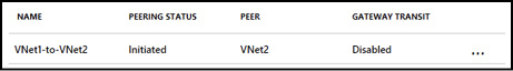 A screen shot shows the VNet1-to-VNet2 peering created by using Azure portal. It shows its peering status as Initiated.