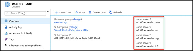 A screen shot shows the DNS zone blade of the Azure Portal. The DNS zone name is examref.com. The assigned name servers are highlighted, they are ns1-03.azure-dns.com, ns2-03.azure-dns.net, ns3-03.azure-dns.org, and ns4-03.azure-dns.info.
